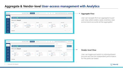 Aggregate and Vendor Level  User Access Management  with Analytics on WareIQ’s MultiVendor Central