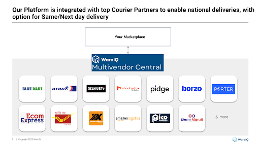 WareIQ Multivendor central - Multi-Courier Shipping Integration