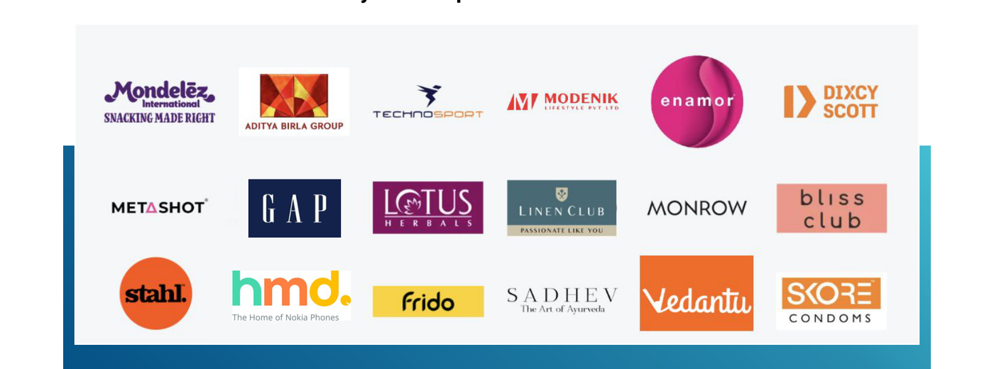 WareIQ brand partners including Mondelez, GAP, Technosport, Enamor, Lotus Herbals, Bliss Club and more