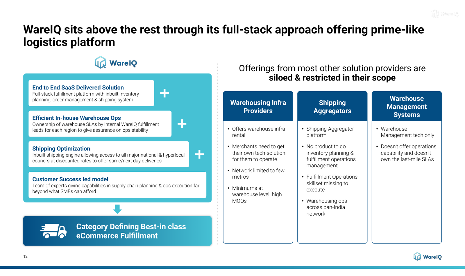 WareIQ full stack fulfillment comparison with warehousing infrastructure, shipping aggregators and WMS tools