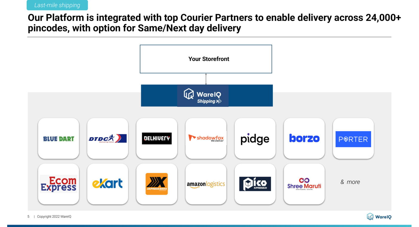 WareIQ Shipping courier partner network with national, regional and hyperlocal couriers