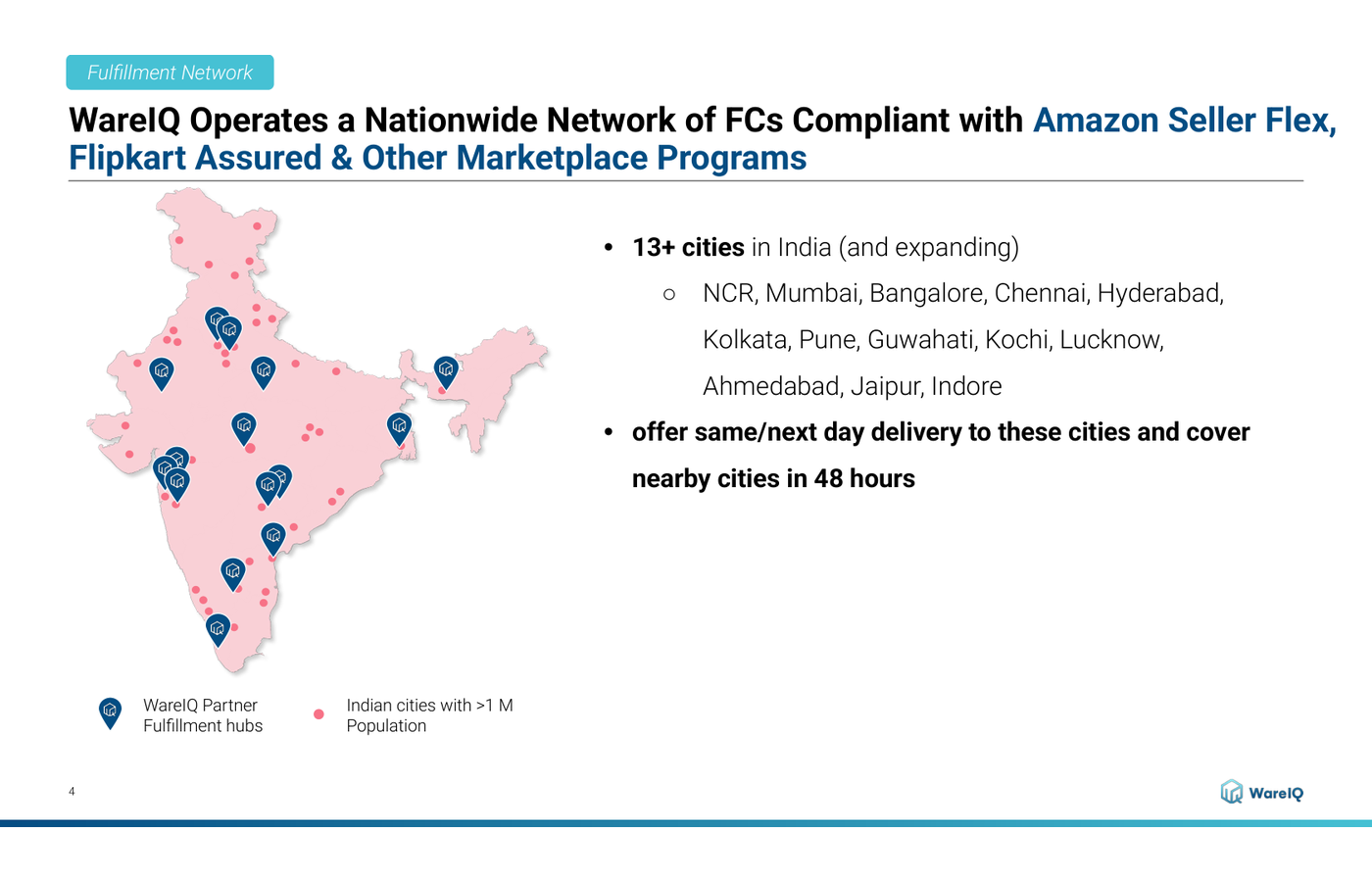 WareIQ fulfillment center network across India